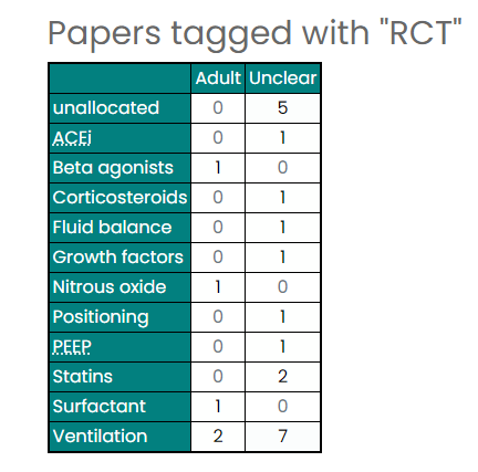 How to use the Evidence Mapper - Crystallise Evidence Mapper